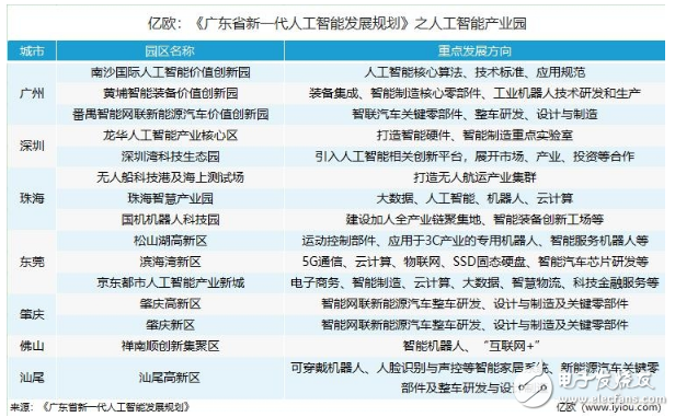 广东推行的人工智能产业集群，给人工智能企业带来了哪些启示？,广东推行的人工智能产业集群，给人工智能企业带来了哪些启示？,第2张