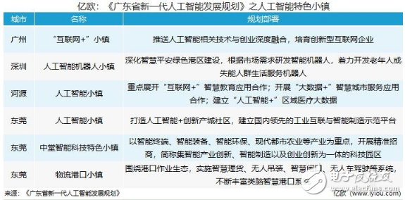 广东推行的人工智能产业集群，给人工智能企业带来了哪些启示？,广东推行的人工智能产业集群，给人工智能企业带来了哪些启示？,第3张