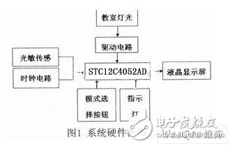 以STC12C4052AD单片机为控制核心的教室灯光控制系统设计,以STC12C4052AD单片机为控制核心的教室灯光控制系统设计,第2张