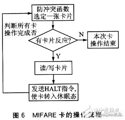 以PICl6F7x单片机为主控芯片的读卡器系统设计,以PICl6F7x单片机为主控芯片的读卡器系统设计,第12张