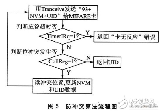 以PICl6F7x单片机为主控芯片的读卡器系统设计,以PICl6F7x单片机为主控芯片的读卡器系统设计,第7张