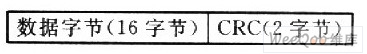 以PICl6F7x单片机为主控芯片的读卡器系统设计,以PICl6F7x单片机为主控芯片的读卡器系统设计,第9张