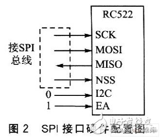 以PICl6F7x单片机为主控芯片的读卡器系统设计,以PICl6F7x单片机为主控芯片的读卡器系统设计,第3张