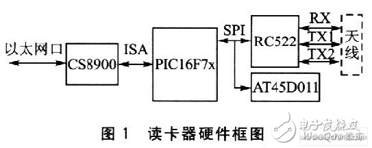 以PICl6F7x单片机为主控芯片的读卡器系统设计,以PICl6F7x单片机为主控芯片的读卡器系统设计,第2张