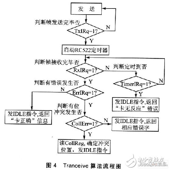 以PICl6F7x单片机为主控芯片的读卡器系统设计,以PICl6F7x单片机为主控芯片的读卡器系统设计,第5张