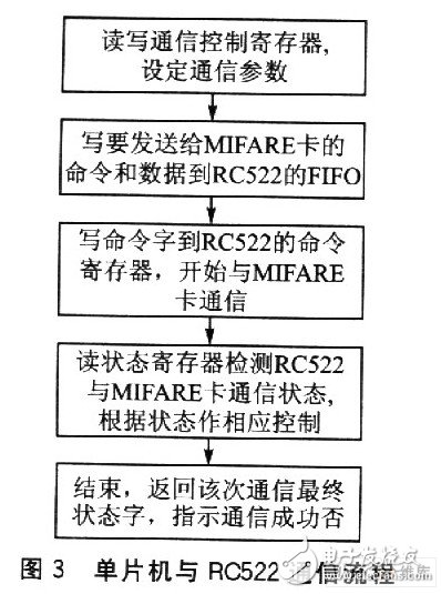 以PICl6F7x单片机为主控芯片的读卡器系统设计,以PICl6F7x单片机为主控芯片的读卡器系统设计,第4张