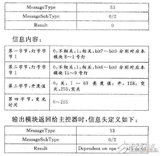 如何利用单片机设计智能家居系统中的上位机？,如何利用单片机设计智能家居系统中的上位机？,第2张