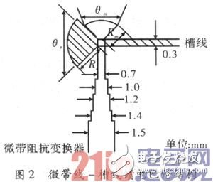 一种基于计算分析和实物测试的新型超宽带锥削缝隙天线设计,一种基于计算分析和实物测试的新型超宽带锥削缝隙天线设计,第5张