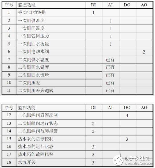 一文教你做好楼宇自控系统设计,一文教你做好楼宇自控系统设计,第7张