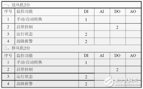 一文教你做好楼宇自控系统设计,一文教你做好楼宇自控系统设计,第9张