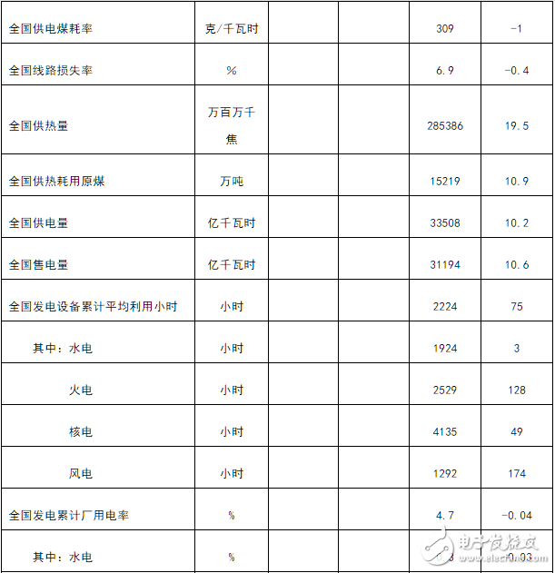 国家能源局发布1－7月份全国电力数据，全社会累计用电量38775亿千瓦时,国家能源局发布1－7月份全国电力数据，全社会累计用电量38775亿千瓦时,第3张