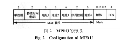 关于WiFi射频接收性能的测试方法分析以及解决方案详解,关于WiFi射频接收性能的测试方法分析以及解决方案详解,第3张