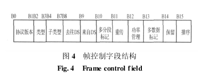 关于WiFi射频接收性能的测试方法分析以及解决方案详解,关于WiFi射频接收性能的测试方法分析以及解决方案详解,第5张