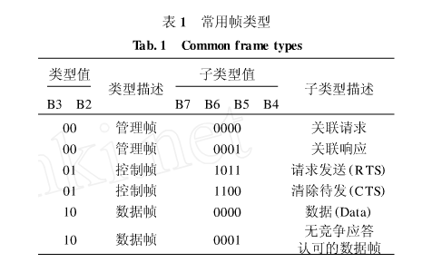 关于WiFi射频接收性能的测试方法分析以及解决方案详解,关于WiFi射频接收性能的测试方法分析以及解决方案详解,第6张