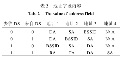 关于WiFi射频接收性能的测试方法分析以及解决方案详解,关于WiFi射频接收性能的测试方法分析以及解决方案详解,第7张