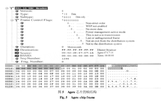 关于WiFi射频接收性能的测试方法分析以及解决方案详解,关于WiFi射频接收性能的测试方法分析以及解决方案详解,第8张