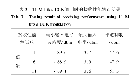 关于WiFi射频接收性能的测试方法分析以及解决方案详解,关于WiFi射频接收性能的测试方法分析以及解决方案详解,第9张