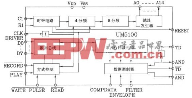 UM5100系列语音合成芯片特点及电路,UM5100系列语音合成芯片特点及电路,第3张