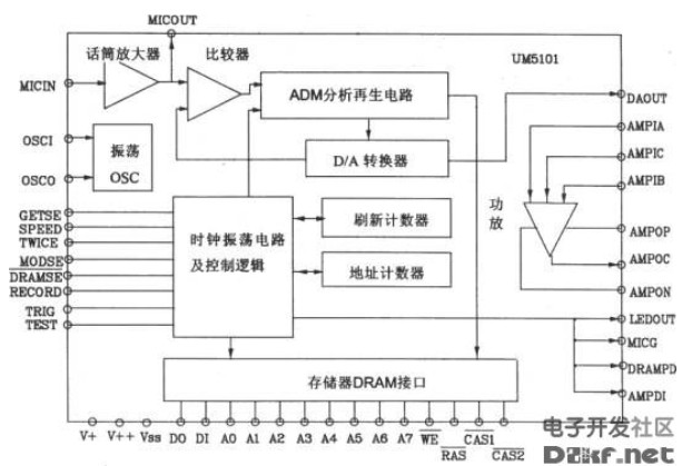 UM5101系列语音合成芯片特点及电路,UM5101系列语音合成芯片特点及电路,第3张