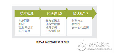 区块链电子证据，可有效打击侵害作品信息的行为,区块链电子证据，可有效打击侵害作品信息的行为,第3张