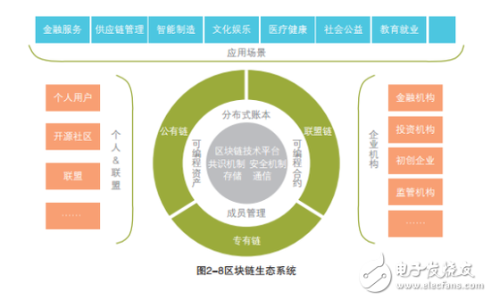 区块链电子证据，可有效打击侵害作品信息的行为,区块链电子证据，可有效打击侵害作品信息的行为,第5张