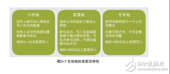 区块链电子证据，可有效打击侵害作品信息的行为,区块链电子证据，可有效打击侵害作品信息的行为,第4张