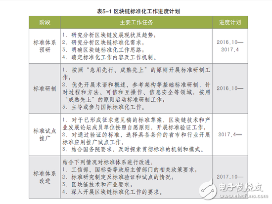 区块链电子证据，可有效打击侵害作品信息的行为,区块链电子证据，可有效打击侵害作品信息的行为,第2张