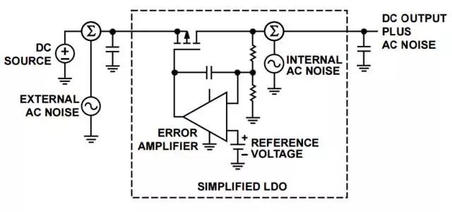 LDO与电路中的五大噪声,第2张