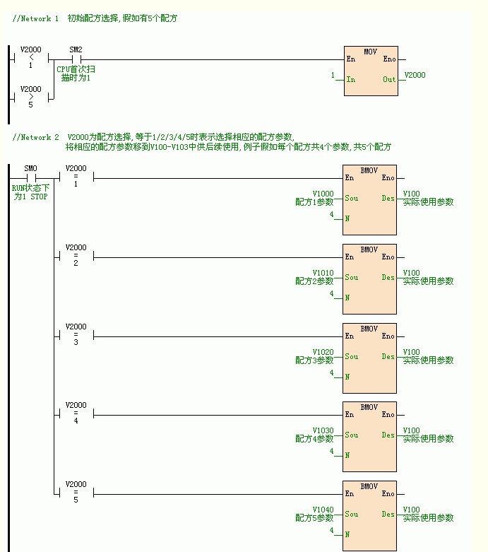 海为PLC,用两大经典方法实现配方功能,海为PLC,用两大经典方法实现配方功能,第3张