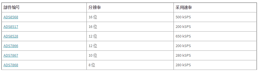 SAR ADC输入的三种方式,SAR ADC输入的三种方式,第3张