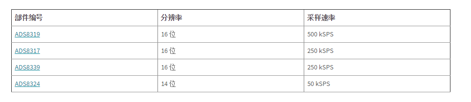 SAR ADC输入的三种方式,SAR ADC输入的三种方式,第5张