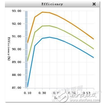 5V转3.3V如何设计方案？,5V转3.3V如何设计方案？,第9张