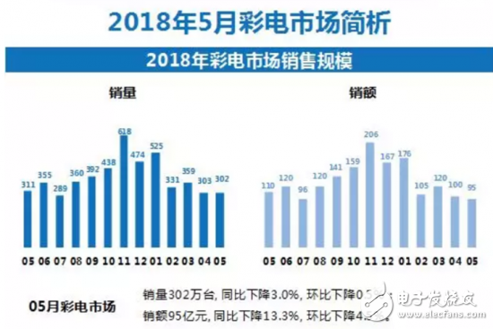 彩电行业发展不容乐观，创维赢得发展先机,彩电行业发展不容乐观，创维赢得发展先机,第2张