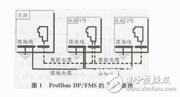 现场总线控制系统屏蔽有哪些方法？接地方法有哪些？,现场总线控制系统屏蔽有哪些方法？接地方法有哪些？,第2张