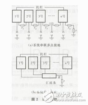 现场总线控制系统屏蔽有哪些方法？接地方法有哪些？,现场总线控制系统屏蔽有哪些方法？接地方法有哪些？,第3张