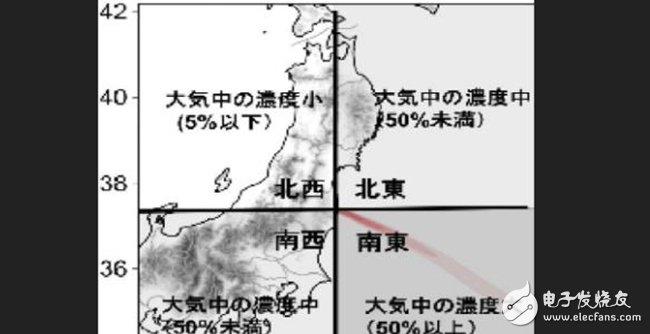 降低辐射危险，用AI预测辐射源扩散方向,降低辐射危险，用AI预测辐射源扩散方向,第2张