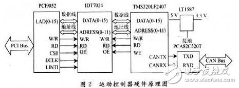 CNC动态卡是怎样以总线方式实现的？,CNC动态卡是怎样以总线方式实现的？,第3张