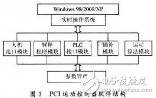 CNC动态卡是怎样以总线方式实现的？,CNC动态卡是怎样以总线方式实现的？,第4张