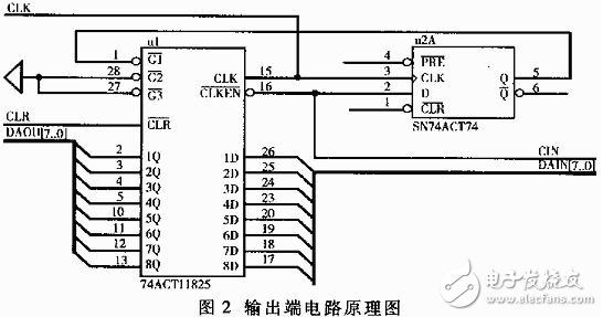 基于VXI总线的任意数字信号发生器是如何设计实现的？,基于VXI总线的任意数字信号发生器是如何设计实现的？,第3张