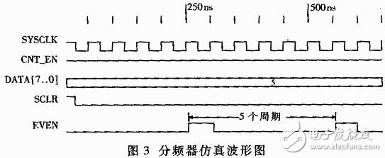 基于VXI总线的任意数字信号发生器是如何设计实现的？,基于VXI总线的任意数字信号发生器是如何设计实现的？,第5张