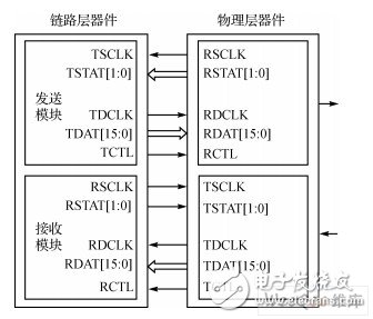 SPI4.2总线的原理是什么？怎样进行调试？,SPI4.2总线的原理是什么？怎样进行调试？,第2张