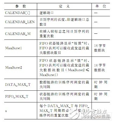 SPI4.2总线的原理是什么？怎样进行调试？,SPI4.2总线的原理是什么？怎样进行调试？,第4张