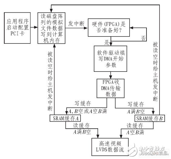 如何利用PCI总线设计一个数据转换模块？,如何利用PCI总线设计一个数据转换模块？,第4张