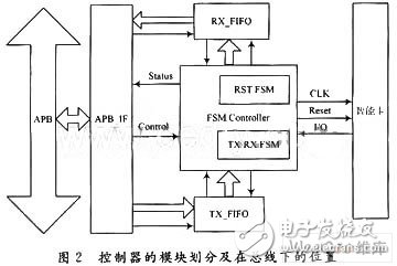 如何设计一个基于AMBA总线的智能卡控制器？,如何设计一个基于AMBA总线的智能卡控制器？,第3张