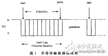 如何设计一个基于AMBA总线的智能卡控制器？,如何设计一个基于AMBA总线的智能卡控制器？,第2张