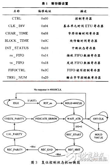 如何设计一个基于AMBA总线的智能卡控制器？,如何设计一个基于AMBA总线的智能卡控制器？,第4张