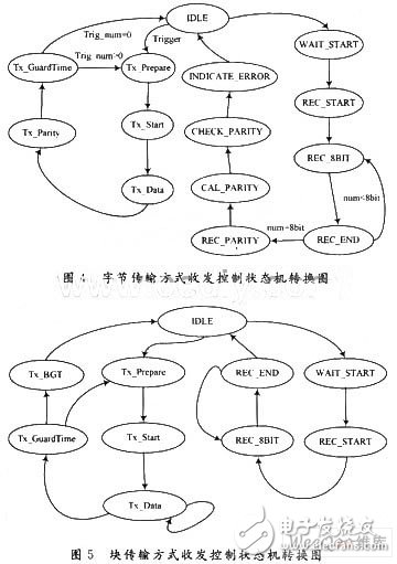 如何设计一个基于AMBA总线的智能卡控制器？,如何设计一个基于AMBA总线的智能卡控制器？,第5张