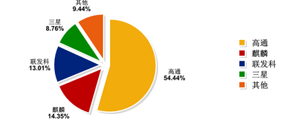 第二季度用户偏好报告：全面屏呈增加趋势,第二季度用户偏好报告：全面屏呈增加趋势,第4张