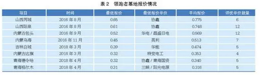 关于光伏“531”新政若干问题思考,关于光伏“531”新政若干问题思考,第4张