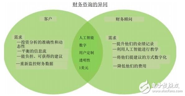 Swissborg：未来的网上银行项目有哪些将带来什么优势,Swissborg：未来的网上银行项目有哪些将带来什么优势,第3张